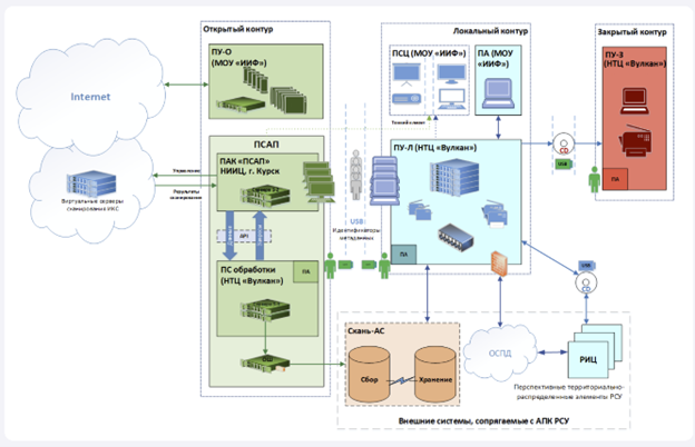 Kremlin Cyber Espionage Tactics Revealed in Released Vulkan Files