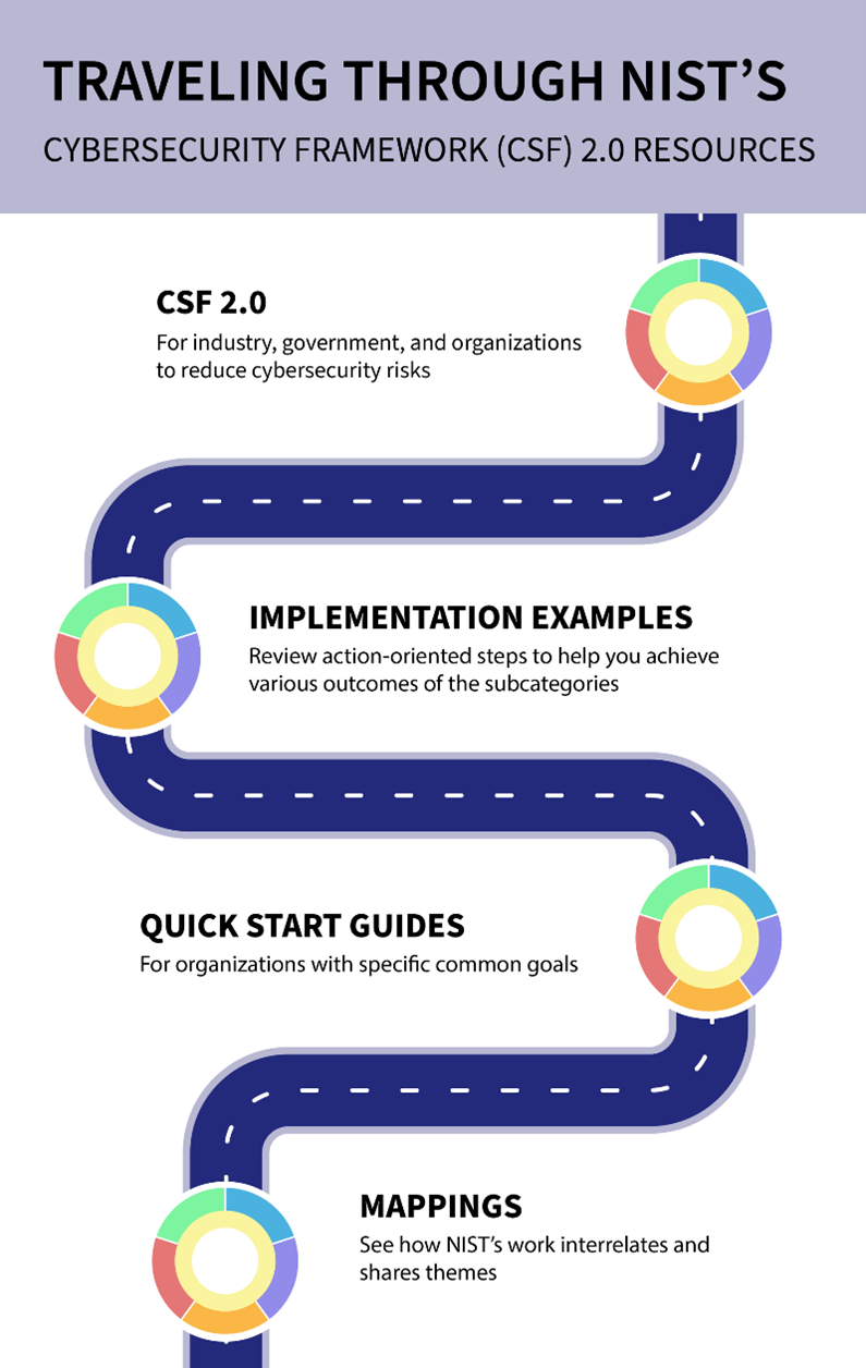 NIST Unveils CSF 2.0: A New Chapter in Cybersecurity Framework Evolution