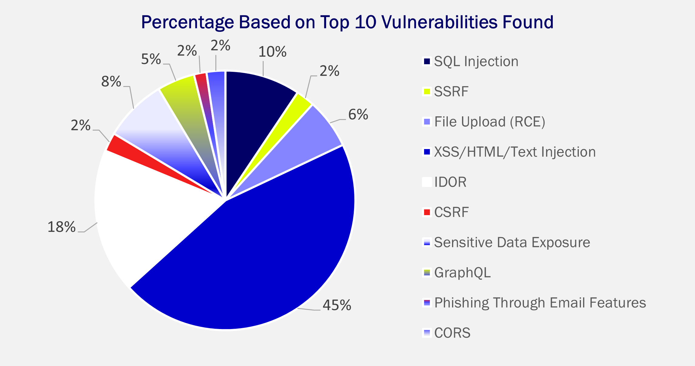 Hackin’ SaaS – Echelon’s Top 10 Web App Vulnerabilities_2