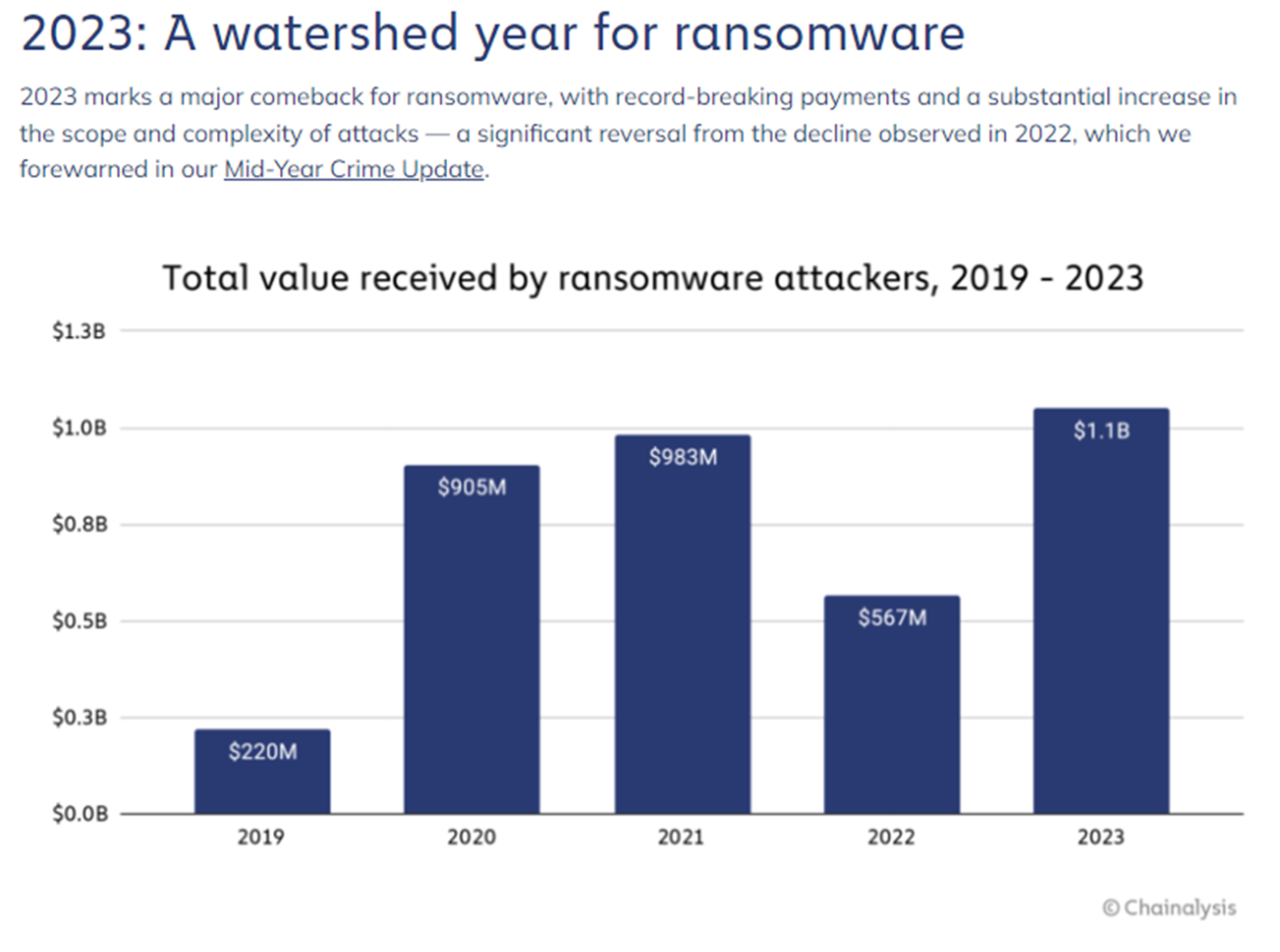 watershed year for ransomware