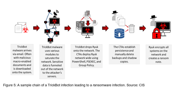 United States and United Kingdom Sanction Members of Russia-Based Trickbot Cybercrime Gang