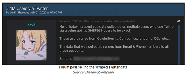 Data of 5.4 Million Twitter Users is Allegedly up for Sale